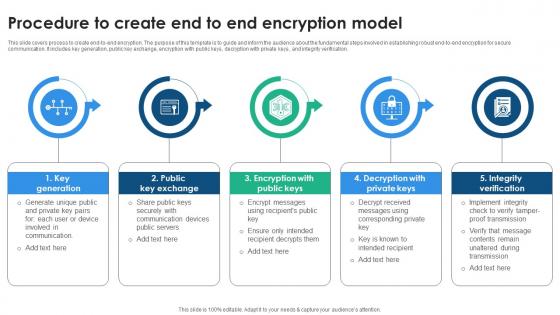 Procedure To Create End To End Encryption Model