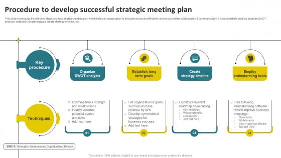 Procedure To Develop Successful Strategic Meeting Plan