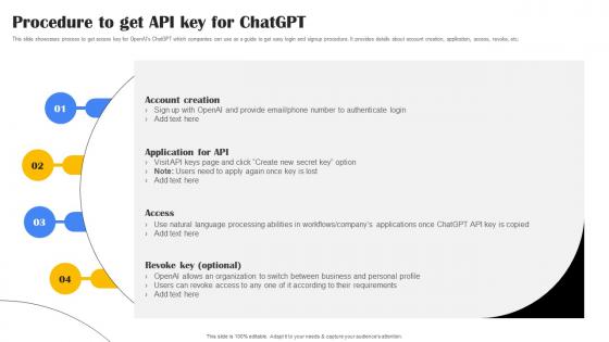Procedure To Get API Key For ChatGPT Playground OpenAI API Use Cases ChatGPT SS V