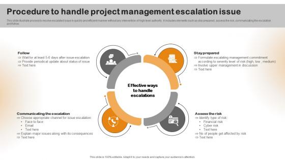 Procedure To Handle Project Management Escalation Issue