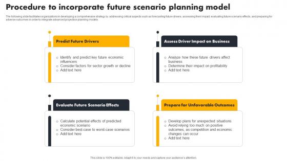 Procedure To Incorporate Future Scenario Planning Model
