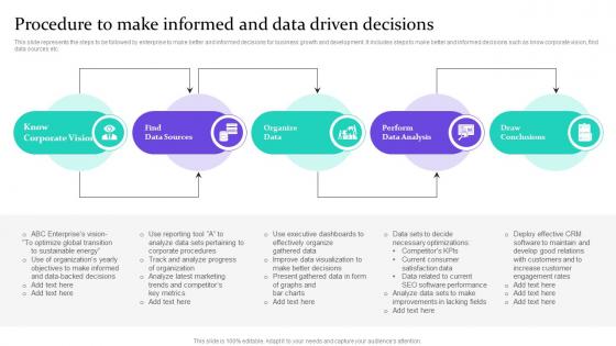 Procedure To Make Informed And Data Driven Decisions Data Driven Marketing For Increasing Customer MKT SS V