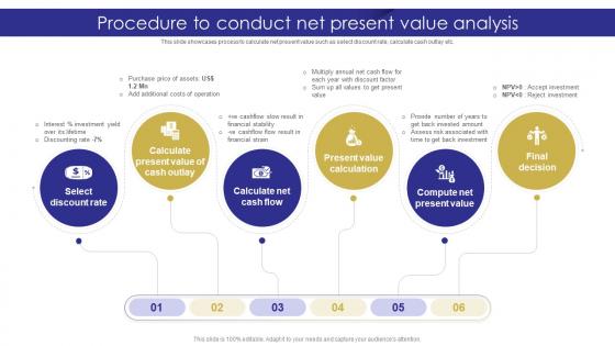 Procedure To Net Present Value Analysis Capital Budgeting Techniques To Evaluate Investment Projects