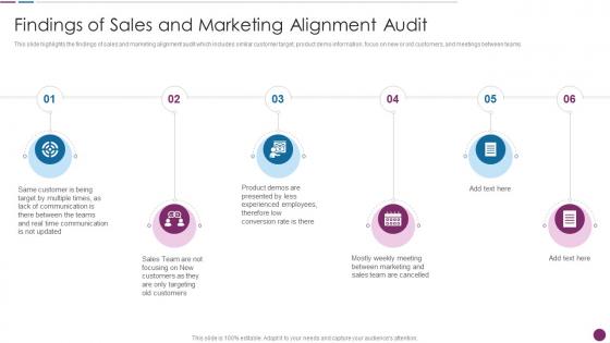 Procedure To Perform Digital Marketing Audit Findings Of Sales And Marketing Alignment Audit