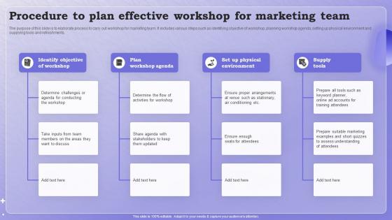 Procedure To Plan Effective Workshop For Marketing Team