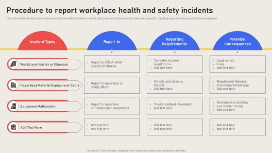 Procedure To Report Workplace Health And Safety Incidents Effective Business Risk Strategy SS V