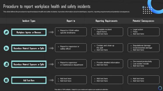 Procedure To Report Workplace Health And Safety Mitigating Risks And Building Trust Strategy SS