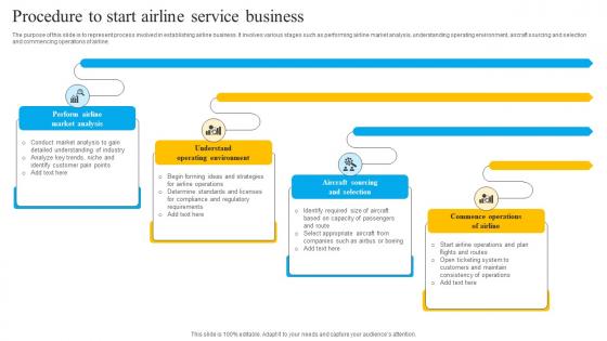 Procedure To Start Airline Service Business