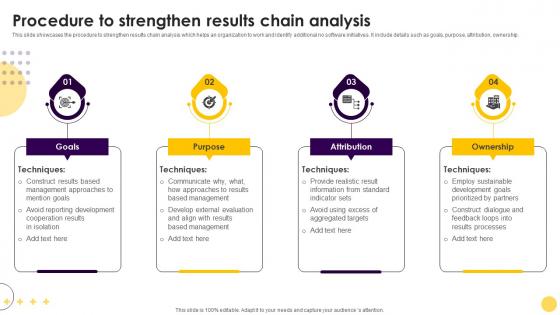 Procedure To Strengthen Results Chain Analysis