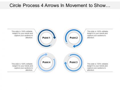 Process 4 arrows in movement to show process flow that show interconnectedness of categories