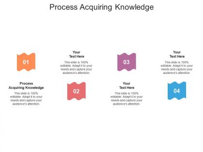 Process acquiring knowledge ppt powerpoint presentationmodel brochure cpb