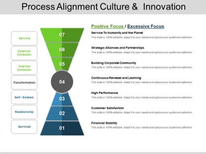 Process alignment culture and innovation powerpoint graphics