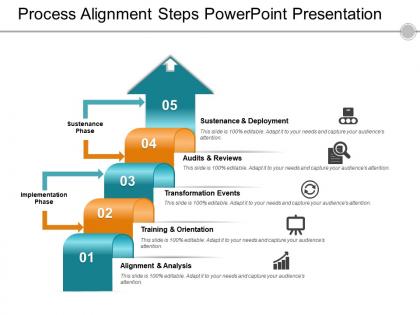 Process alignment steps powerpoint presentation