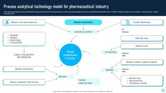 Process Analytical Technology Model For Pharmaceutical Industry
