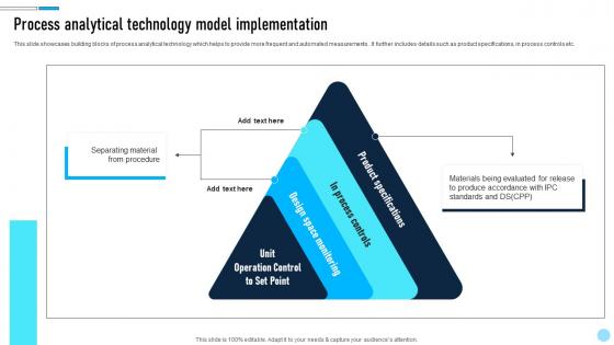 Process Analytical Technology Model Implementation