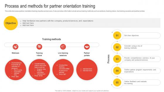 Process And Methods For Partner Orientation Training Nurturing Relationships