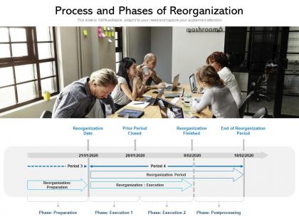 Process and phases of reorganization