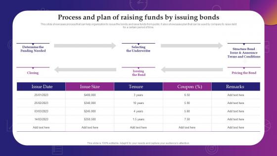 Process And Plan Of Raising Funds By Issuing Bonds Evaluating Debt And Equity