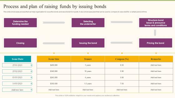 Process And Plan Of Raising Funds By Issuing Bonds Formulating Fundraising Strategy For Startup