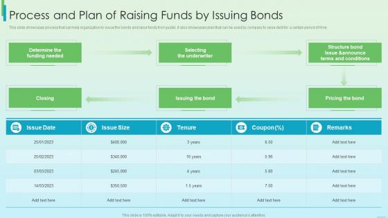 Process And Plan Of Raising Funds By Issuing Bonds Fundraising Strategy Using Financing