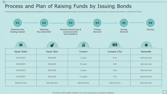 Process And Plan Of Raising Funds By Issuing Bonds Strategic Fundraising Plan