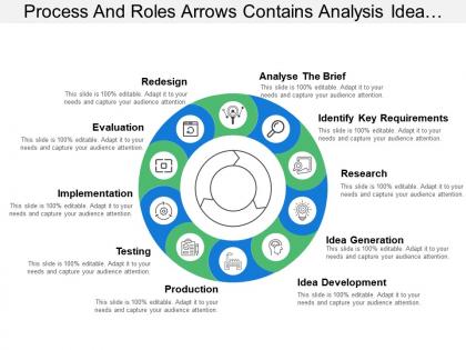Process and roles arrows contains analysis idea development and implementation