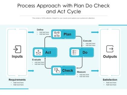 Process approach with plan do check and act cycle