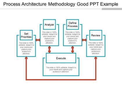 Process architecture methodology good ppt example