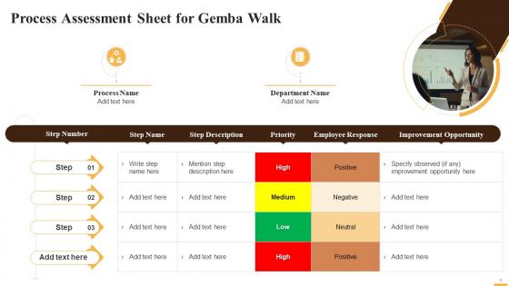 Process Assessment Sheet For Kaizen Gemba Walk Training Ppt