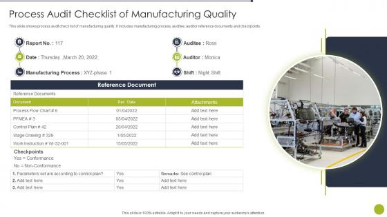 Process Audit Checklist Of Manufacturing Quality
