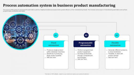 Process Automation System In Business Product Manufacturing