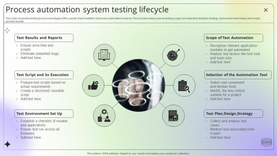 Process Automation System Testing Lifecycle