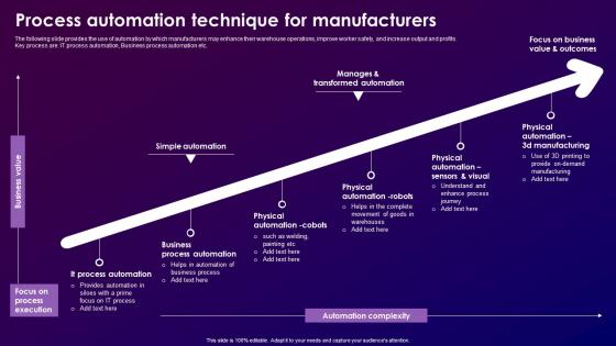 Process Automation Technique For Manufacturers