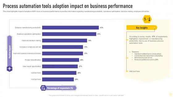 Process Automation Tools Adoption Impact On Business Performance