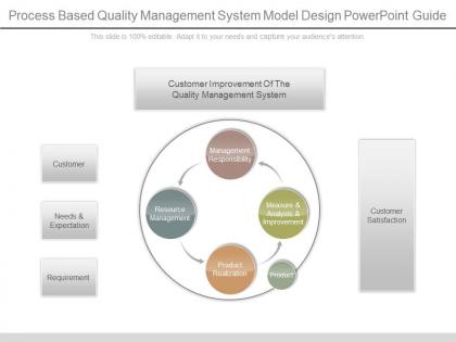 Process based quality management system model design powerpoint guide