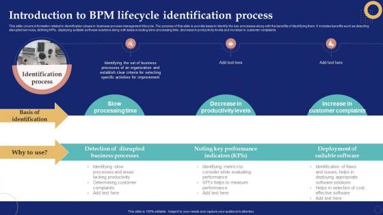 Process Business Process Management System Introduction To Bpm Lifecycle Identification