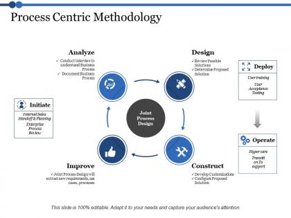 Process centric methodology analyze ppt powerpoint presentation styles slides