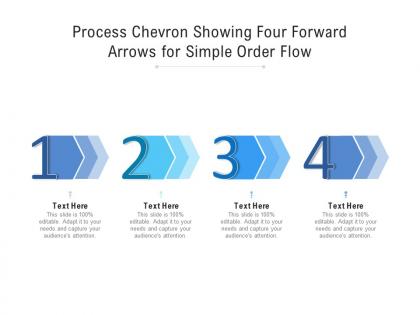 Process chevron showing four forward arrows for simple order flow