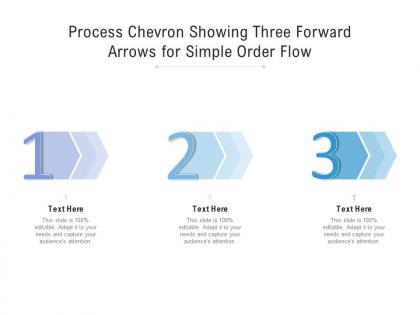 Process chevron showing three forward arrows for simple order flow