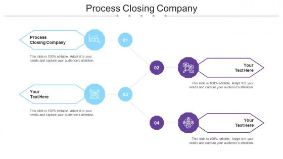 Process Closing Company Ppt Powerpoint Presentation Outline Template Cpb