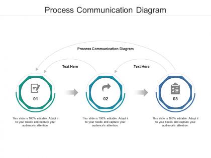 Process communication diagram ppt powerpoint presentation ideas good cpb