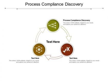 Process compliance discovery ppt powerpoint presentation model aids cpb