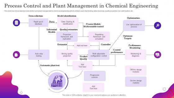 Process Control And Plant Management In Chemical Engineering