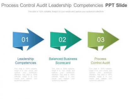 Process control audit leadership competencies ppt slide