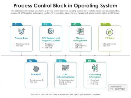 Process Control Block Powerpoint Presentation And Slides Ppt Example Process Control Block Powerpoint Presentation And Slides Ppt Example