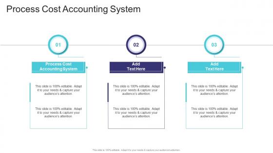 Process Cost Accounting System In Powerpoint And Google Slides Cpb
