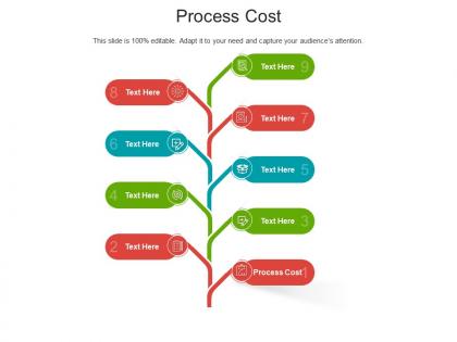 Process cost ppt powerpoint presentation file professional cpb