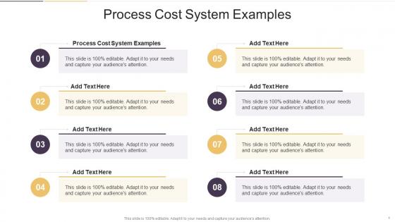 Process Cost System Examples In Powerpoint And Google Slides Cpb
