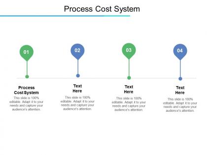 Process cost system ppt powerpoint presentation show model cpb