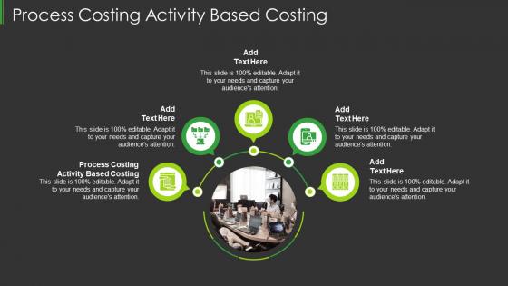 Process Costing Activity Based Costing In Powerpoint And Google Slides Cpb